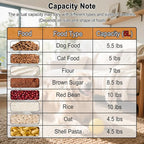 LEAWALK 5-7Lbs Dog Cat Food Storage Container with Upgraded Large Nozzle BPA-free, 4 Snap Seals Plastic Pet Food Storage Containers with Handles are Easy to Clean and Carry