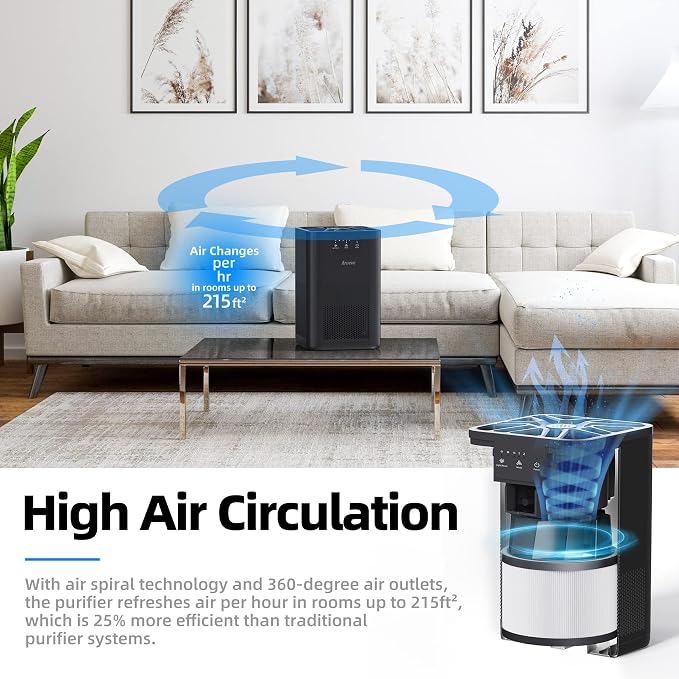 AROEVE Air Purifiers for Bedroom with Aromatherapy Function-MK06A(Black) | Meet Global Recycled Standard, 360-Degree Air Inlets, 0.3 Microns Filtration Efficiency, 20dB Noise, Speed Control