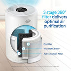 Clorox Large Room Turbo Air Purifiers for Home With True HEPA Filter | 1,650 Sq Ft | Reduces 99.9% of Mold, Viruses, Wildfire Smoke, Allergens, Pet Allergies, Dust | Whisper Quiet