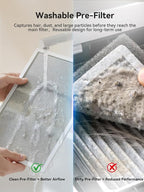 Afloia Air Purifier for Home, PM2.5 Air Quality Monitor, Smart Auto Mode | Europa 2.0 Black purifies up to 2,000 ft² with a washable pre-filter to capture pet hair, smoke, dust, mold and allergens.