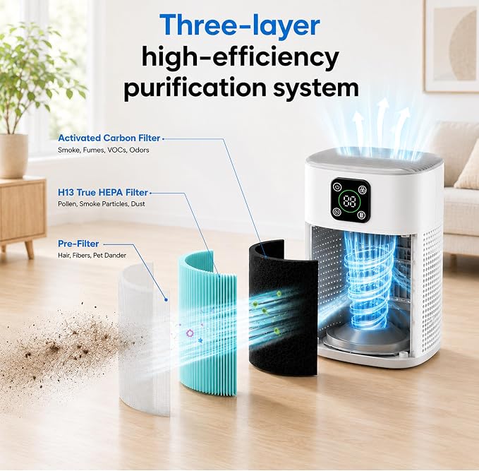 Air Purifiers for Bedroom, Honeyuan H13 HEPA Air Purifier for Home Large Room 1095 sqft, Air purifiers with 360°Air Intake, 3 Fan Speeds, 3-Stage Filtration, White