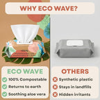 Eco Wave Hypoallergenic Plant-Based Pet Wipes, Dog and Cat Grooming Wipes for Face, Ears, Body, Butt, and Paws, Fragrance Free, Compostable, 400 Count