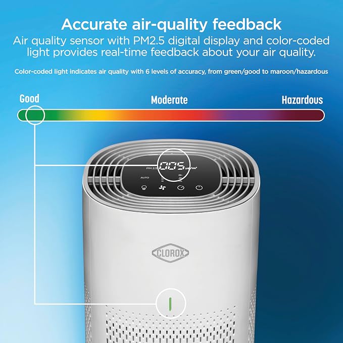 Clorox Medium Room Air Purifiers for Bedroom Home, True HEPA Filter