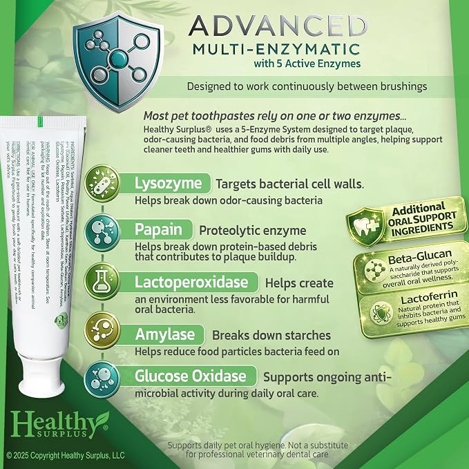 Enzymatic 4 Oz Poultry Flavored Pet Toothpaste and Silicone Fingerbrush Twin Pack | Fresh Breath, Plaque & Tartar Control | Dog & Cat Tooth Brushing Kit Oral Care for Pets