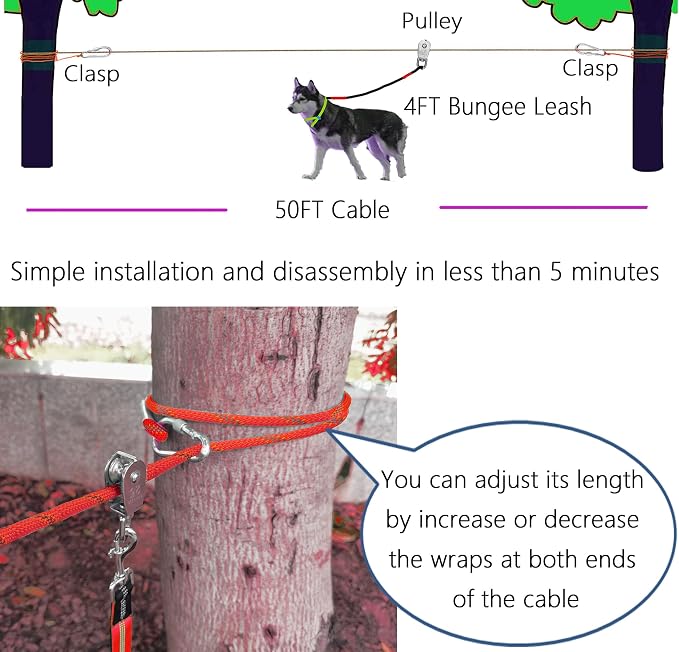 Dog Tie Out Cable for Camping, Dog Trolley System and 4ft Bungee Leash | Suitable for Dogs Up to 400lbs, Camping Yard andOutdoor Events