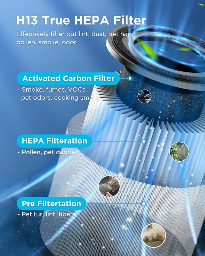 MOOKA H13 HEPA Air Purifier for Home Pet Large Room Up to 1300ft², Black | AP-S0610L, 360° Air Intake, 13dB Sleep Mode, Night Light, Child Lock, Fragrance, Timer, Bedroom Wildfire Smoke Dust Pollen