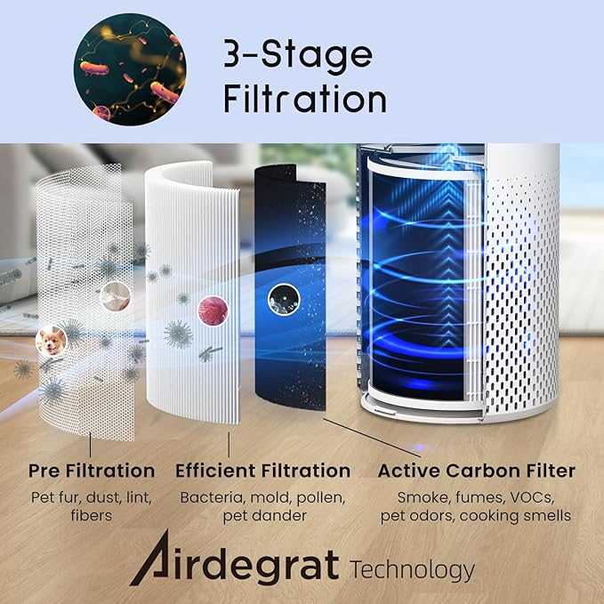 Afloia Air Purifier for Home Bedroom Large Room up to 1076 Sq Ft | 3-Stage Filter, 22dB Sleep Mode, 7 Color Light, 2/4/8H Timer, Kilo White