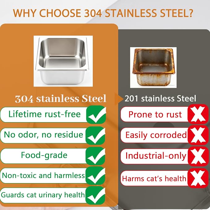 304 Stainless Steel Cat Litter Box, Fully Enclosed Leak-Proof & Rust-Proof Top-Entry XL Litter Box with Metal Scoop, Litter Mat, Side Clamps & Handles for Large Cats (Black, X-Large)