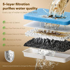 8 Pack Dog Water Fountain Filter Replacement Fit for Sharlovy W10 Pro | Pet Water Filter & Sponge Filter for Dog Water Bowl Dispenser, 4 Months Set Easy-Swap for Dogs and Cat Fountain