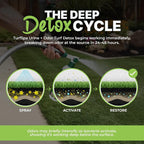 Urine & Odor Turf Detox: 32 oz Sprayer & Gallon Refill Professional Enzyme Cleaner & Odor Eliminator for Artificial Grass, Turf, Concrete, Patios & Kennels, Enzymatic Cleaner for Dogs & Cats | Professional enzyme cleaner and odor eliminator for artific...