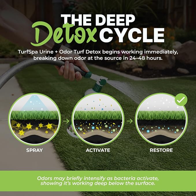 Urine & Odor Turf Detox Professional Enzyme Cleaner, Gallon Refill | Odor eliminator for artificial grass, turf, concrete, patios and kennels; enzymatic pet urine cleaner for dogs and cats