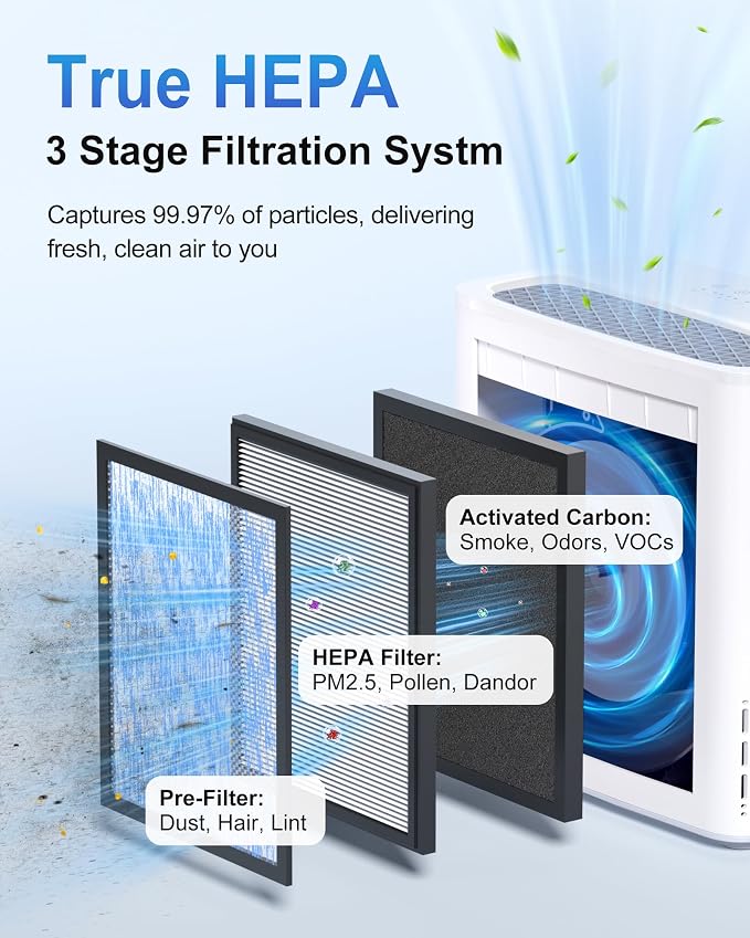 Ambersky Air Purifier for Home, True HEPA Filter Cover Up to 2000sq.ft | Real-Time Air Quality Sensor, Auto Mode & 23dB Sleep Mode, Pet Hair Dander Odor Smoke Dust Filter for Large Room