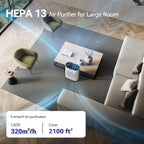 Aucleia Pet Air Purifiers for Home Large Room(White) | Covers 2,100 Ft² Large Rooms, H13 HEPA Filter, Air Quality Monitor, Auto Mode, Removes Dust, Pet Hair, Smoke ,Odor