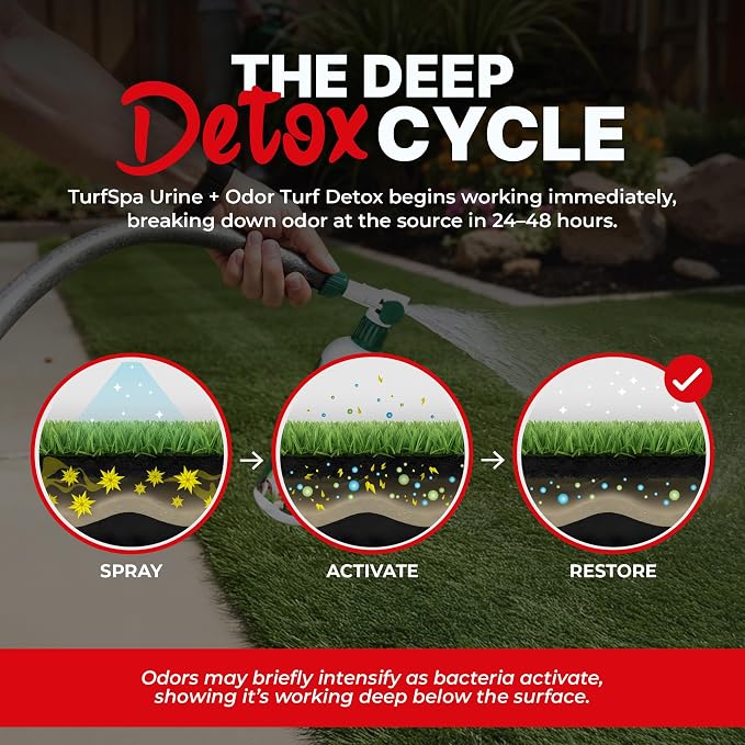 MAX Urine & Odor Turf Detox 2X Strength Cleaner, Gallon Refill | Professional enzyme cleaner and odor eliminator for artificial grass, turf, concrete and patios; for dogs and cats