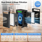 KNKA Air Purifiers for Home Bedroom Up to 1,695 Ft² in 1 Hr, APH4000, Black | HEPA Sleep Mode Air Cleaner with Washable Pre-Filter, AHAM VERIFIED, AQI Display, Pet Mode for Pet Dander, Dust & Pollen