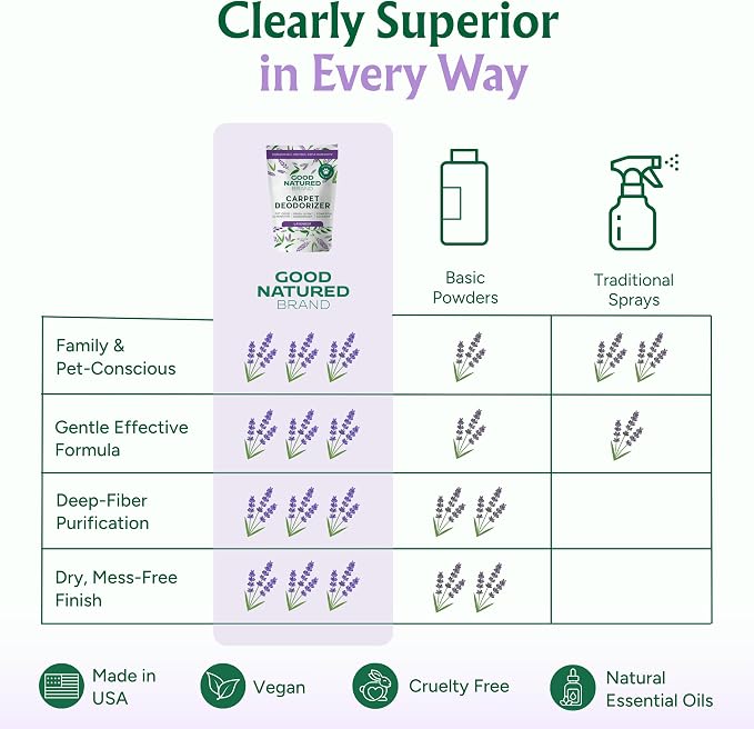 Good Natured Brand | Carpet Deodorizer & Freshener Powder | 31 oz Pet Odor Eliminator for Strong Odor & Pet Urine | Fresh Natural Lavender Scent | Safe for Homes with Pets