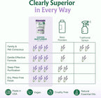 Good Natured Brand | Carpet Deodorizer & Freshener Powder | 31 oz Pet Odor Eliminator for Strong Odor & Pet Urine | Fresh Natural Lavender Scent | Safe for Homes with Pets
