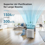 AROEVE Air Purifiers for Home with Air Quality Indication and Auto-MK07 | UV Secondary Purification, Air Quality Indication, Auto Mode, 0.3 Microns Filtration Efficiency, 1504 ft² Coverage Area