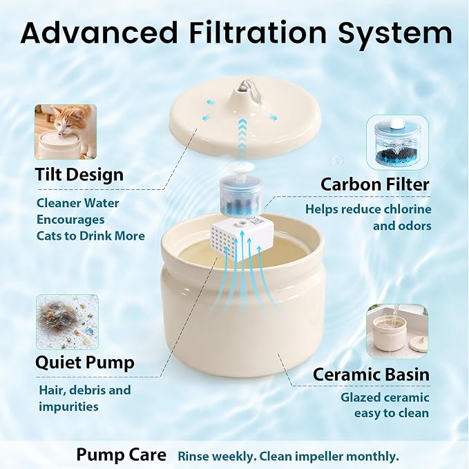 Ceramic Cat Water Fountain, 1L/32oz Automatic Pet Drinking Fountain with Quiet Pump & Triple Filtration, Durable BPA-Free Ceramic, Easy to Clean, Dishwasher Safe for Cats & Small Dogs