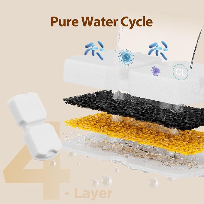 Pet Water Fountain Filter: 24 Per Fountain Filter Replacement - 6 Months Set of Replacement Filters for GIOTOHUN KOOGMOON UMOCUOY IHOUONE HOOISE Cat Fountains - 12 Filters & 12 Sponges