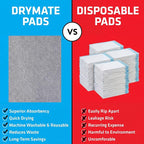 Drymate 2-Pack Washable Pee Pads for Dogs (29x36), Waterproof, Absorbent, Slip-Resistant, Reusable Pet Training Potty Puppy Mats, Housebreaking, Incontinence Bed Pads, Crate, Kennel (USA Made)