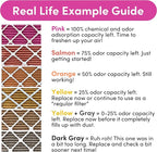 20x30x1 Air Filter (6-Pack) | Made in the USA | Color Changing | Remove Cat and Dog Odor | MERV 8 for Pet Hair Dander and Dust | 19.75"x29.75"x0.75" Exact Size