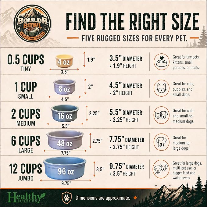 Pet Crock Bowl - 2 Pack – Thick Durable Plastic (Blue, 96oz Jumbo) Non-Tip Food & Water Dish for Dogs, Cats - Indoor/Outdoor - Chew Resistant, Easy Clean BouldrBowl from Healthy Surplus®